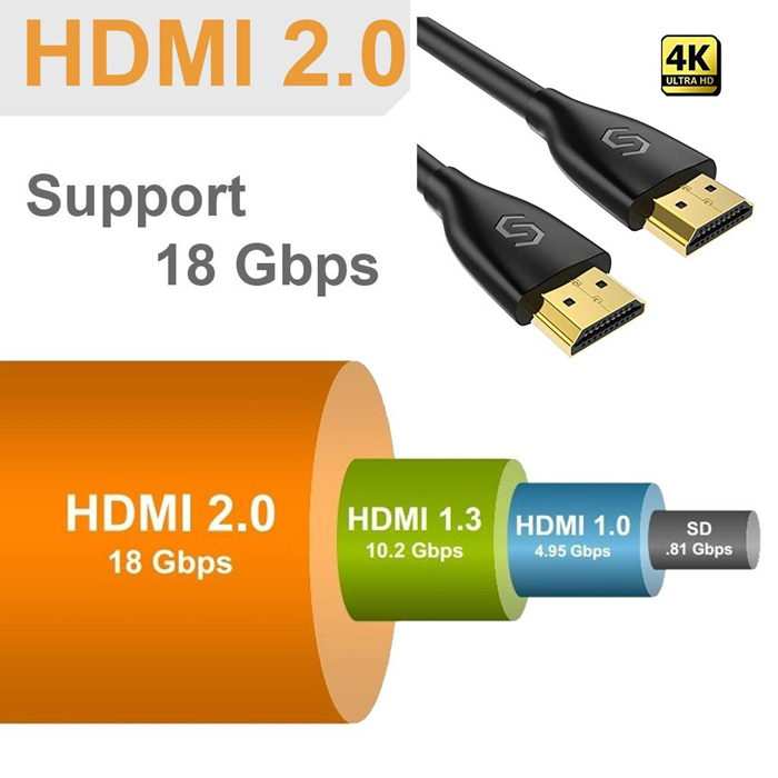Cáp HDMI 2.0 dài 20m sinoamigo cao cấp SN-31010